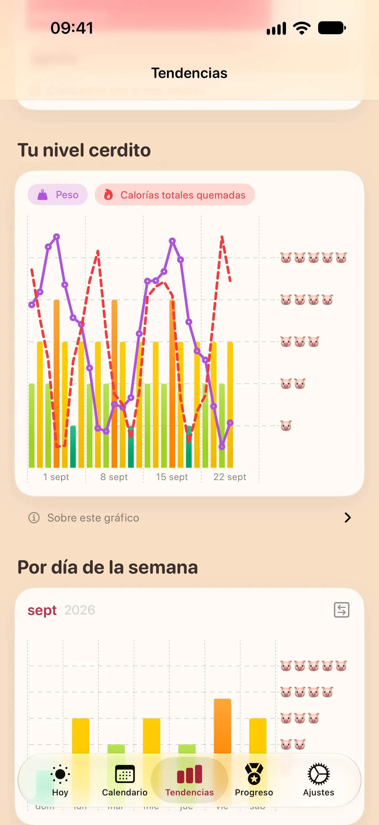 La pantalla Tendencias: un gráfico del nivel de cerdito diario con el peso y las calorías quemadas de Apple Salud