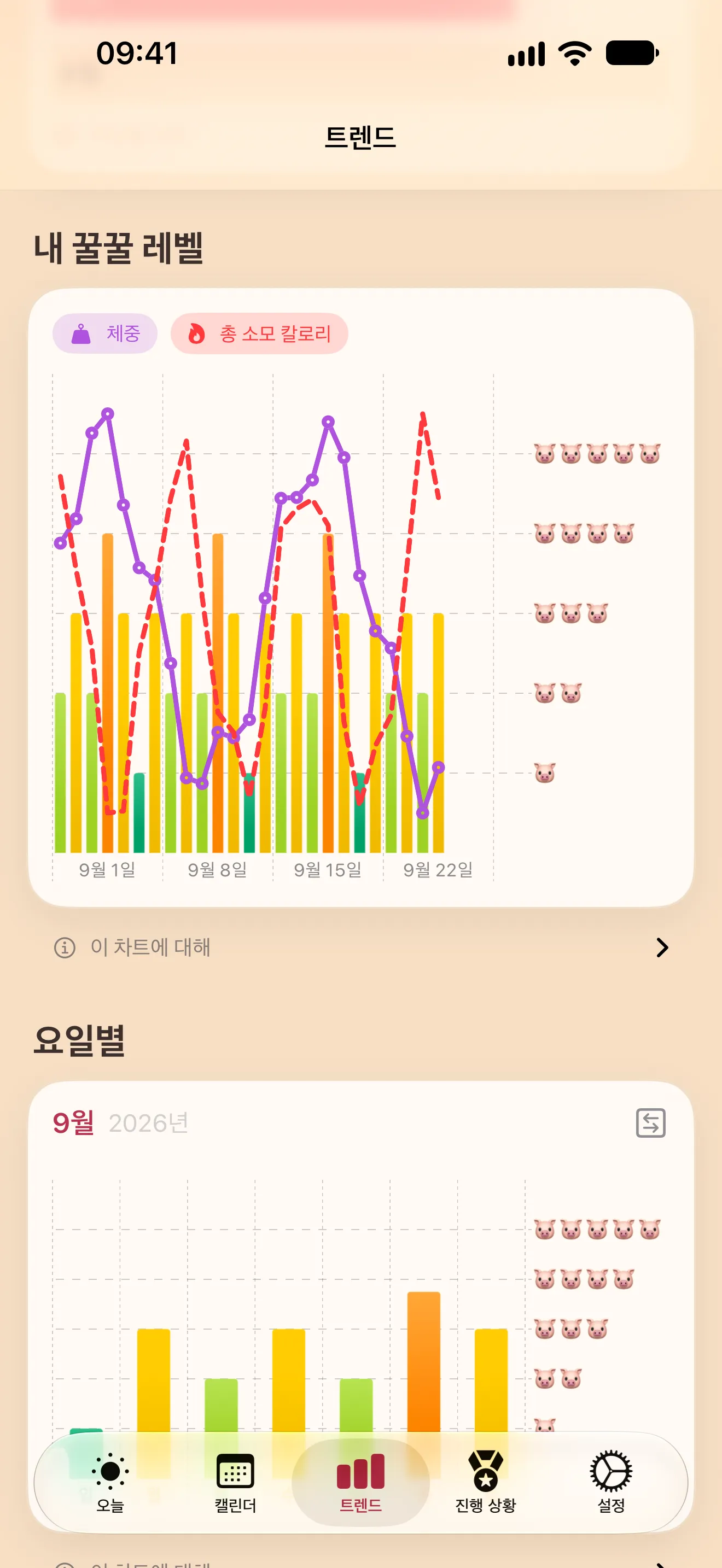 트렌드 화면: 건강 앱의 체중, 소모 칼로리와 함께 보는 일일 꿀꿀 레벨 그래프